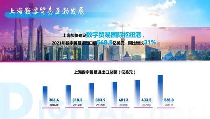 上海貿(mào)易新亮點(diǎn) 服務(wù)貿(mào)易與數(shù)字貿(mào)易雙增長(zhǎng)