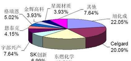 專業可靠，上海電池隔膜進口清關全攻略 貨代選擇、流程解析與成本優化