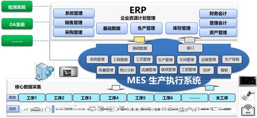 機動車市場降溫背景下，文思海輝出招助力傳統(tǒng)車制造廠商基礎軟件服務升級