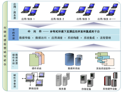 2018-2024年中國基礎(chǔ)軟件行業(yè)市場(chǎng)評(píng)估分析及投資發(fā)展盈利預(yù)測(cè)報(bào)告 聚焦應(yīng)用軟件服務(wù)