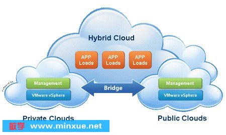 VMware 虛擬云基礎架構(gòu) 企業(yè)數(shù)字化轉(zhuǎn)型的關鍵工具