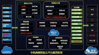 兩會(huì)撐腰，中國(guó)人工智能產(chǎn)業(yè)迎來應(yīng)用軟件服務(wù)蜜月期