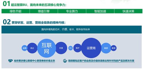 深耕細(xì)分場景需求，超云將基礎(chǔ)軟件服務(wù)的差異化進行到底
